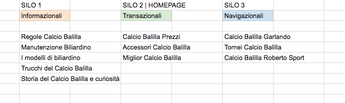 kw navigazionale