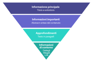 seo copywriting milano