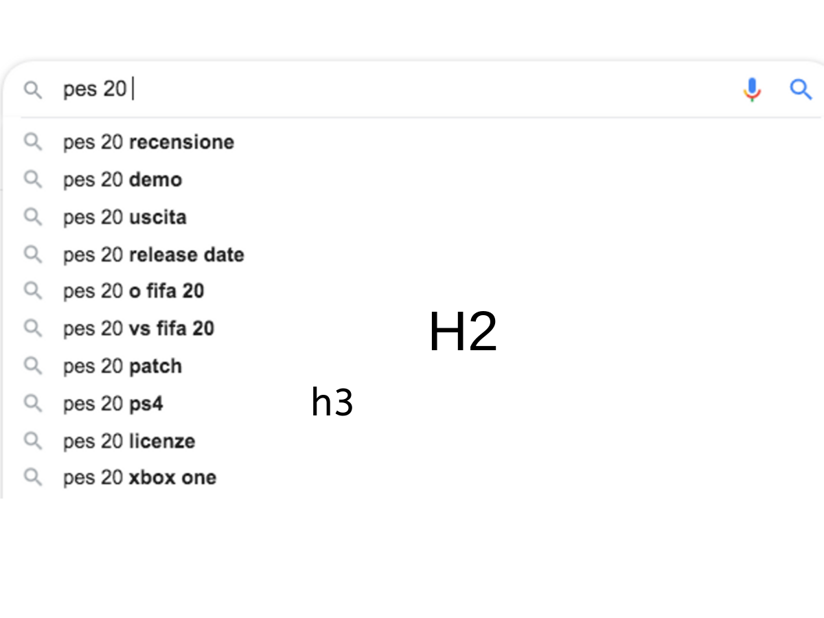 ricerche correlate